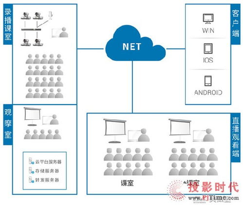 Ava 數(shù)據(jù)處理服務 高效、智能的數(shù)據(jù)解決方案
